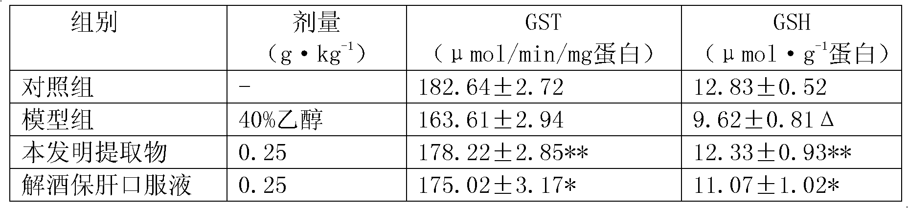 Anti-inebriation drunk-preventing composition and preparation method thereof