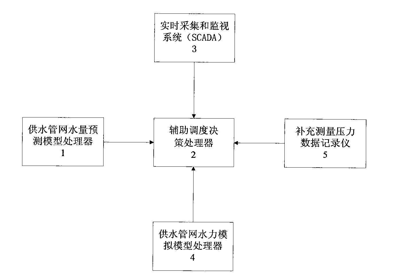 Processing method and device for providing auxiliary dispatching data of water supply network