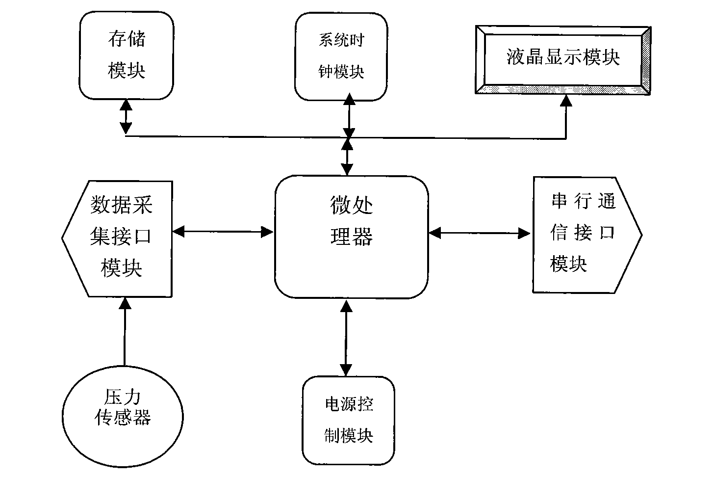 Processing method and device for providing auxiliary dispatching data of water supply network