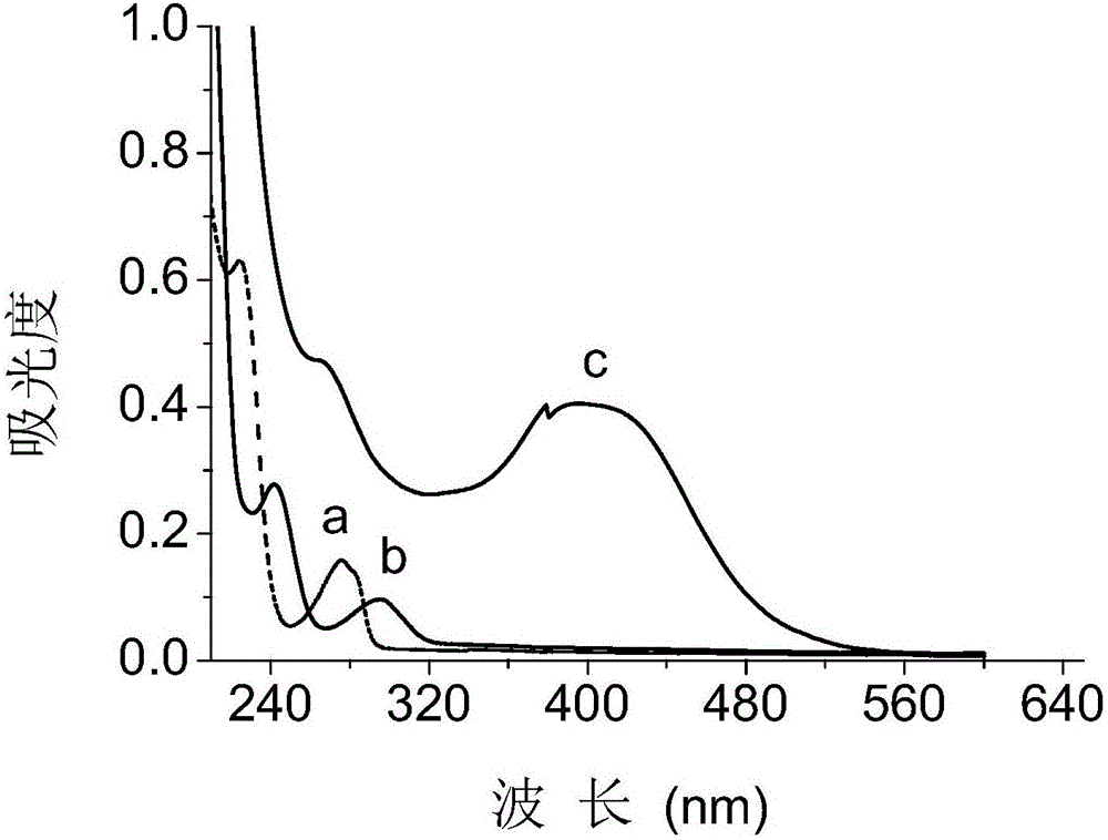 Method for detecting bisphenol A in water environment on basis of azo coupling reaction