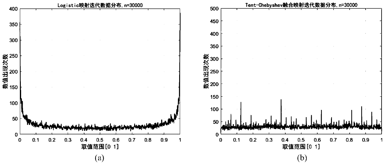 Human body behavior recognition method based on heterogeneous layered PSO and SVM