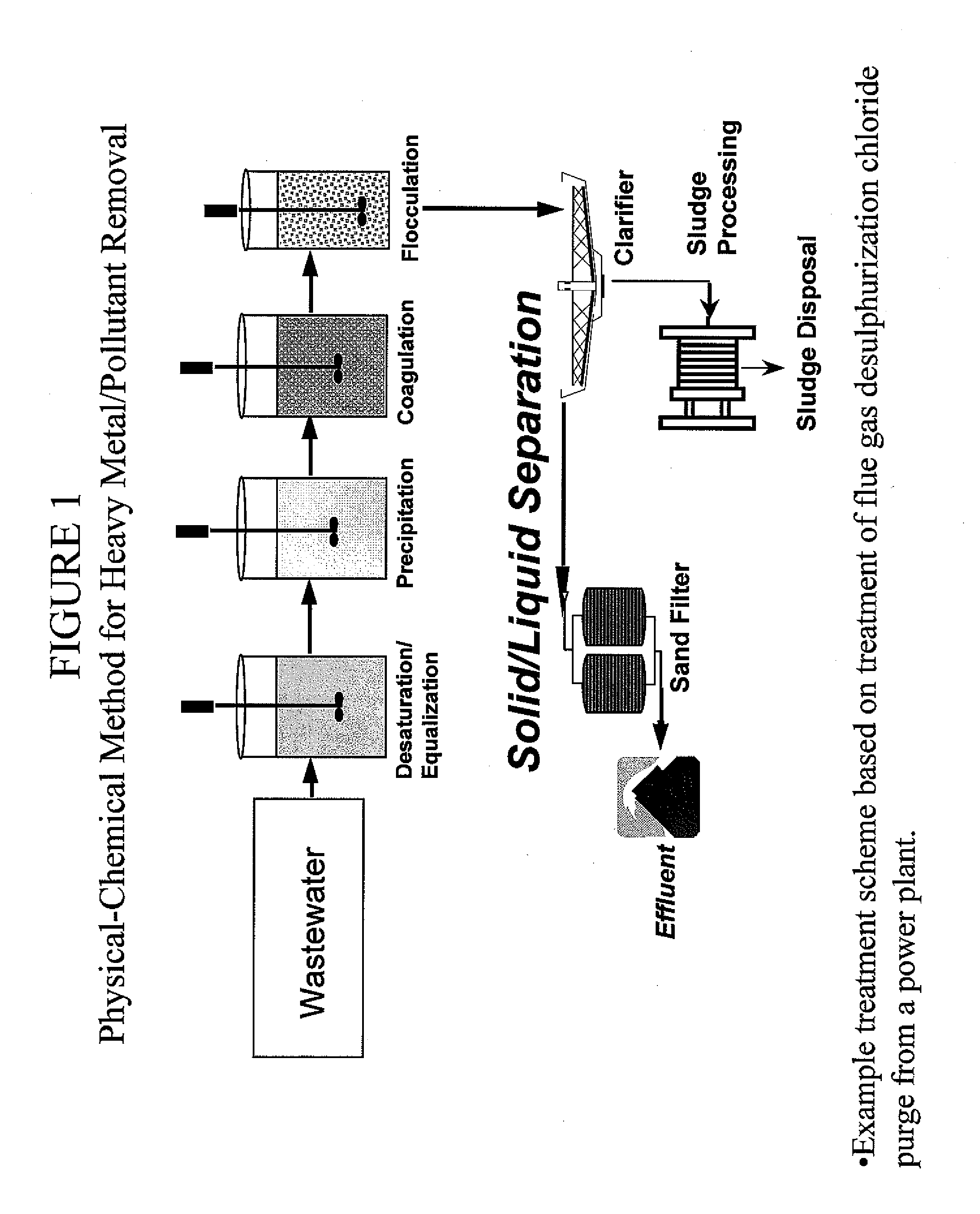 Metal scavenging polymers and uses thereof