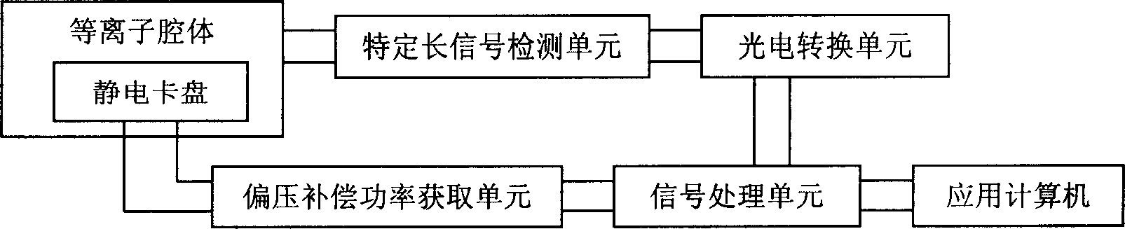 Method and apparatus for detecting polysilicon gate etching terminal