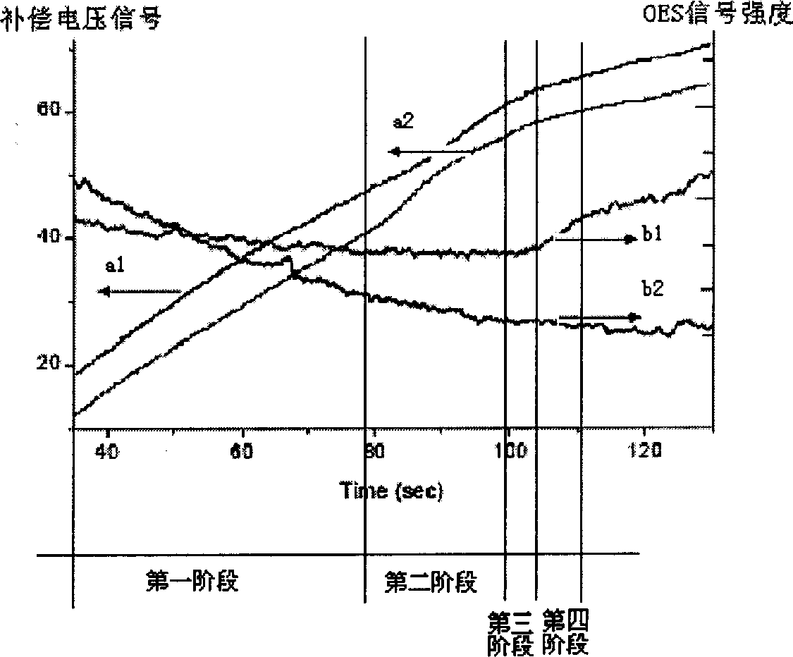 Method and apparatus for detecting polysilicon gate etching terminal