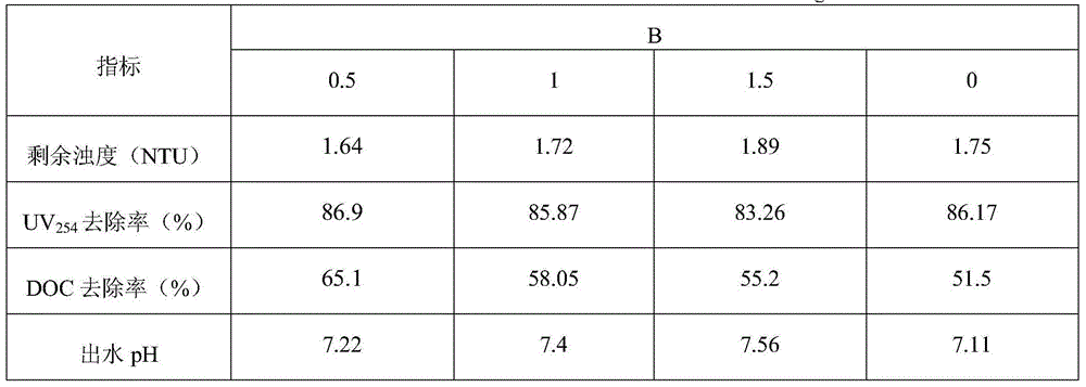 Method for preparing polymeric silicic acid polymeric titanium chloride inorganic polymer composite flocculant through copolymerization method