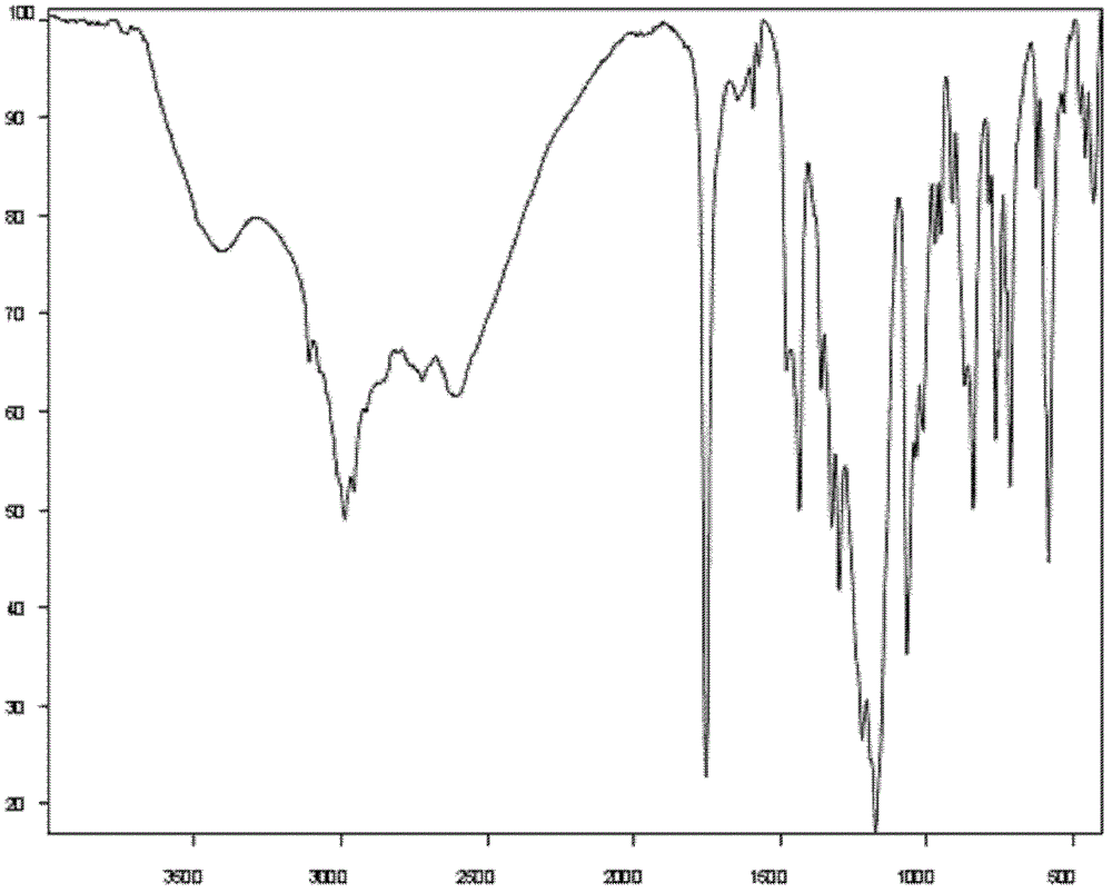 Method for preparing (+)-(S-)-clopidogrel hydrogen sulfate 1 crystal form