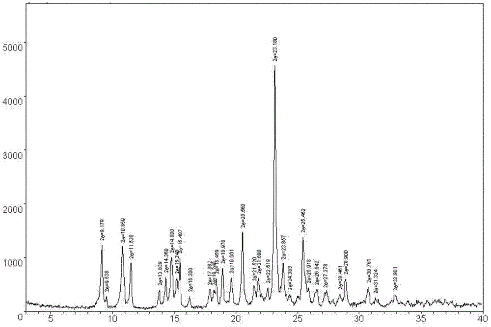 Method for preparing (+)-(S-)-clopidogrel hydrogen sulfate 1 crystal form