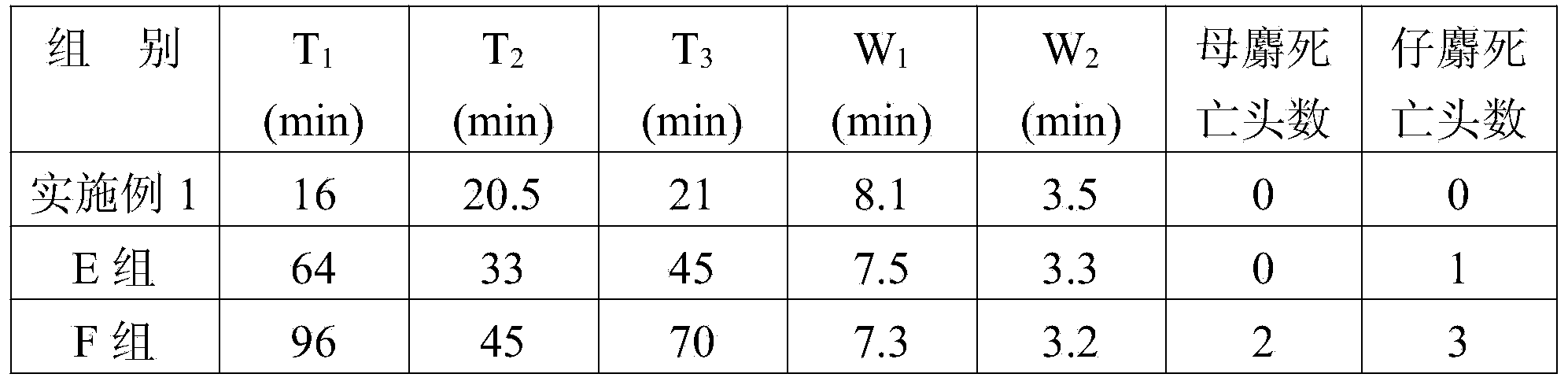 Medicinal feed for female forest musk deer and feeding method for medicinal feed