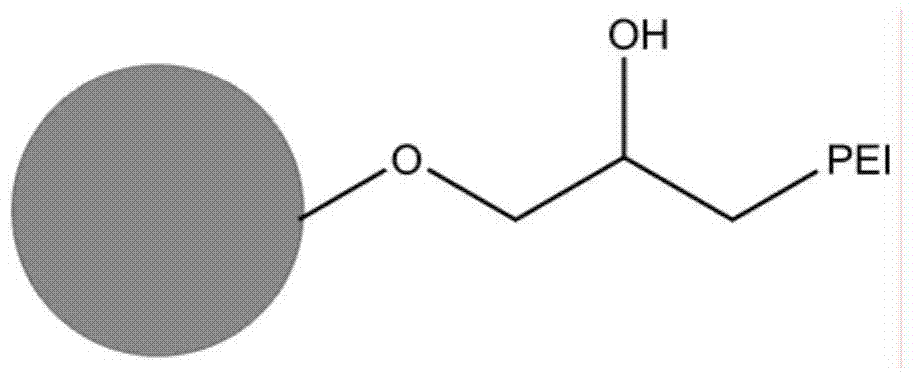 Method for increasing protein adsorption capacity and adsorption rate by using high-density polyethylenimine (PEI) modified medium