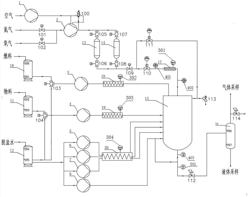 Small-size supercritical water oxidation reaction system and control method thereof