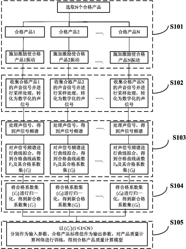 Metal canned product quality on-line detection method based on sound frequency-spectrum fitting