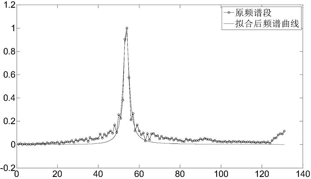 Metal canned product quality on-line detection method based on sound frequency-spectrum fitting