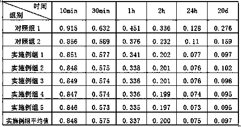 A modified iron lake mud building material and its preparation method