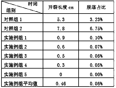 A modified iron lake mud building material and its preparation method