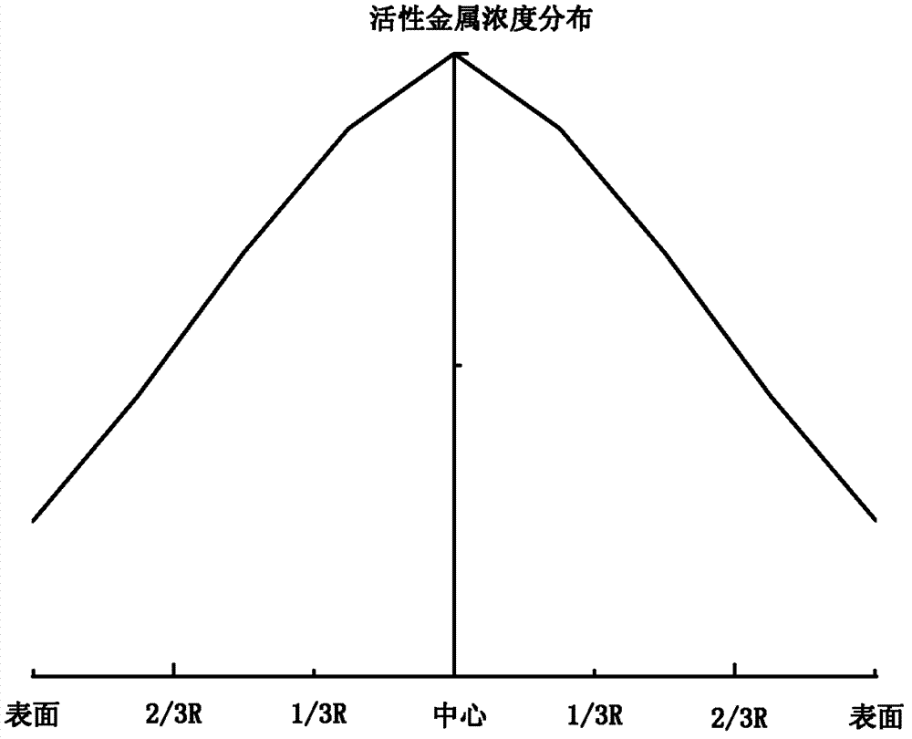 Inferior heavy oil hydrotreatment process