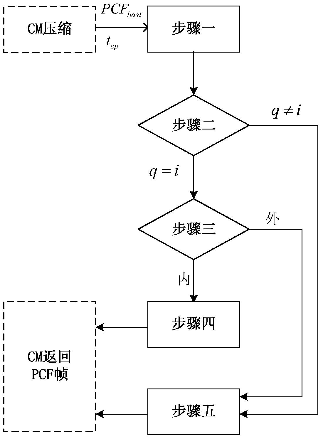 Method suitable for monitoring inside compression master and capable of improving clock synchronization fault tolerance