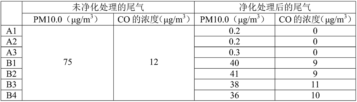 Composition for purifying tail gas of grain dryer based on activated carbon modification and its preparation method and application