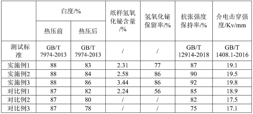 Anti-yellowing meta-aramid fibrid and preparation method and application thereof