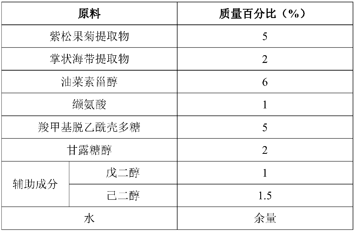 Scalp-care compound and application thereof