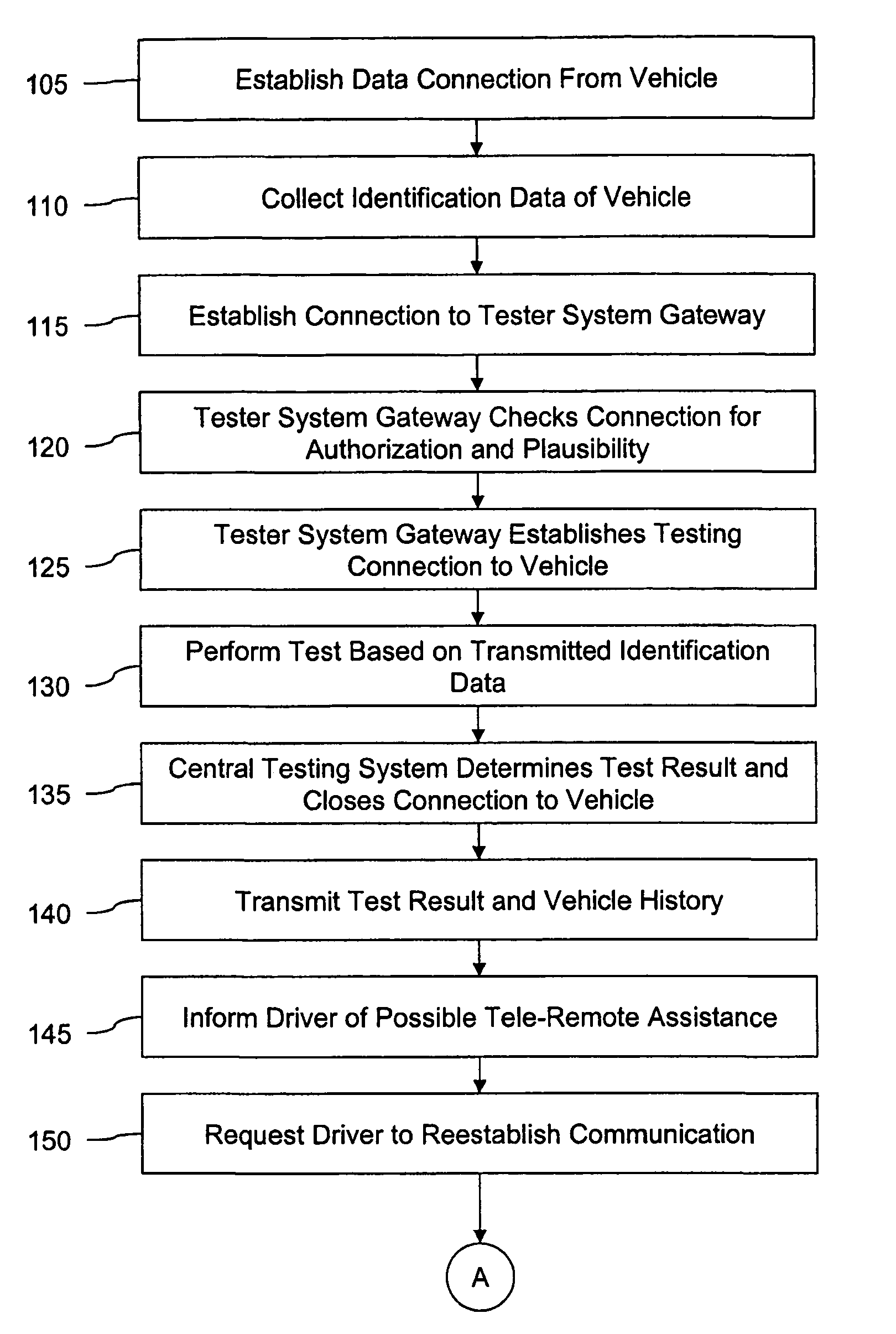 Method for the wireless defect elimination on a motor vehicle