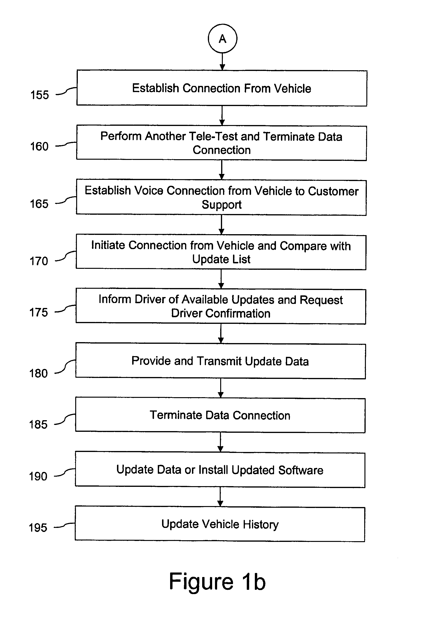 Method for the wireless defect elimination on a motor vehicle