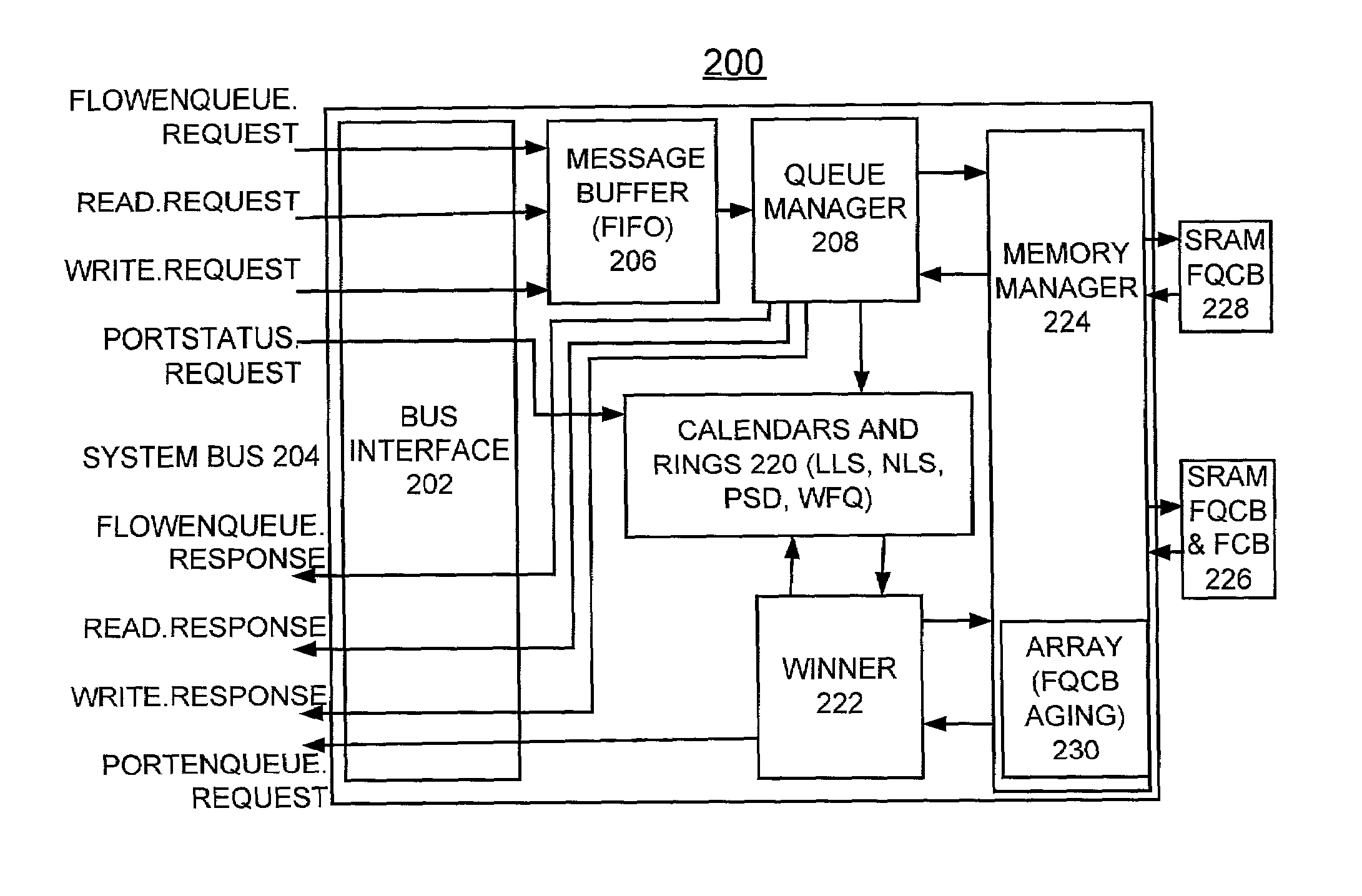 QoS scheduler and method for implementing quality of service with aging time stamps