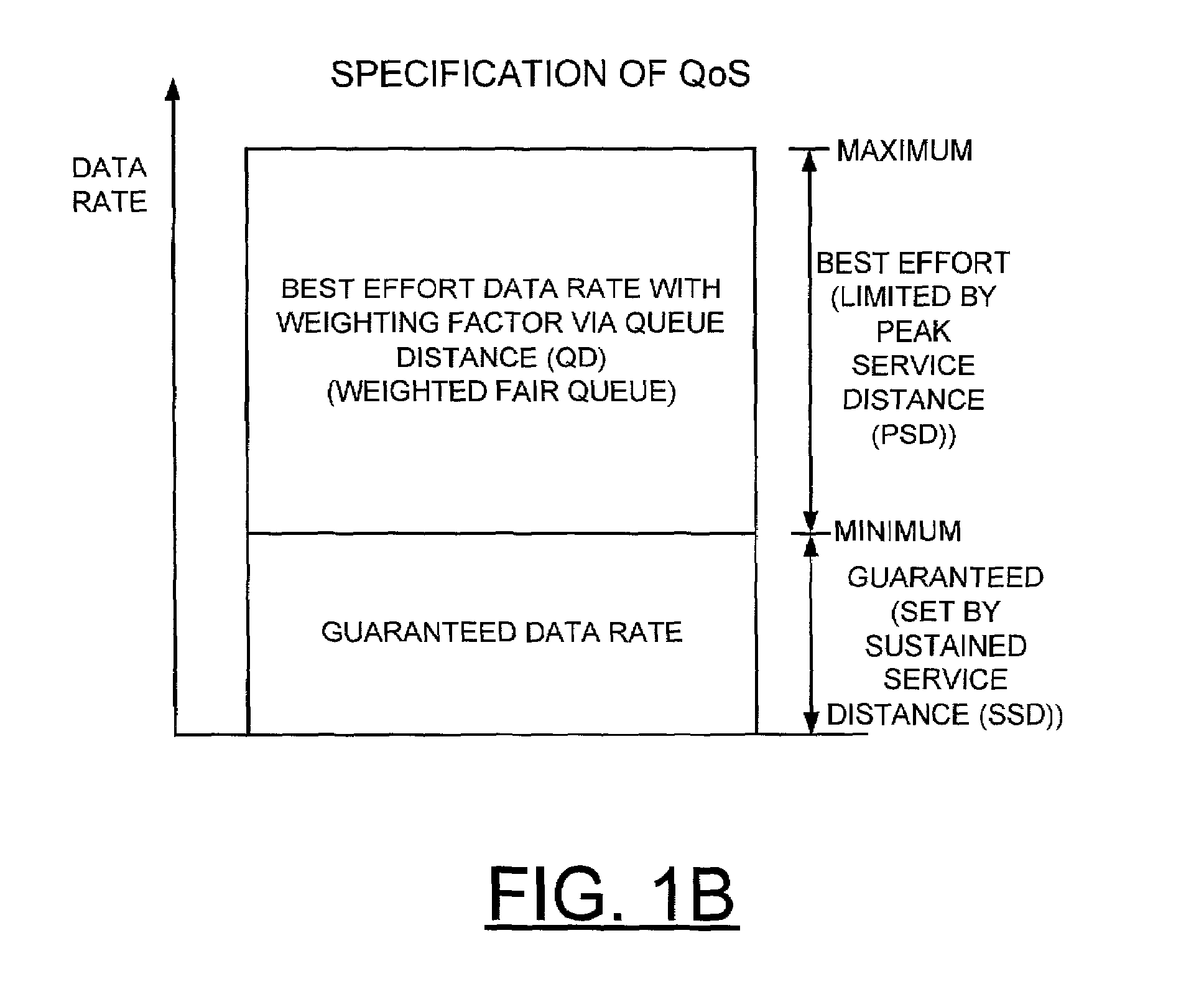 QoS scheduler and method for implementing quality of service with aging time stamps