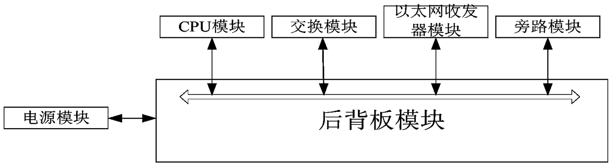 In-vehicle Ethernet switch for rail vehicle, signal transceiver and train reconnection method