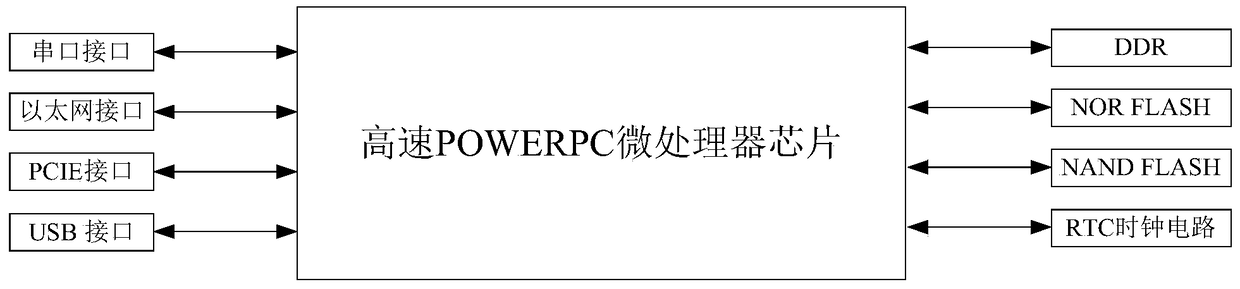 In-vehicle Ethernet switch for rail vehicle, signal transceiver and train reconnection method