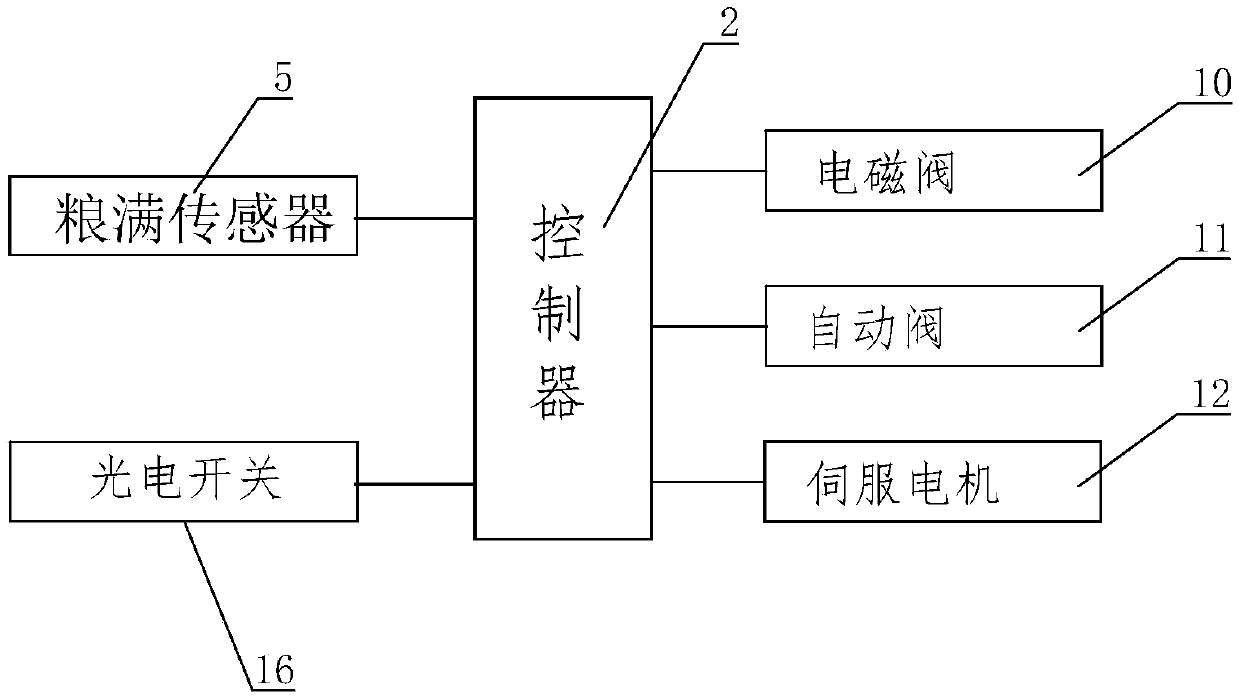 Automatic batching device