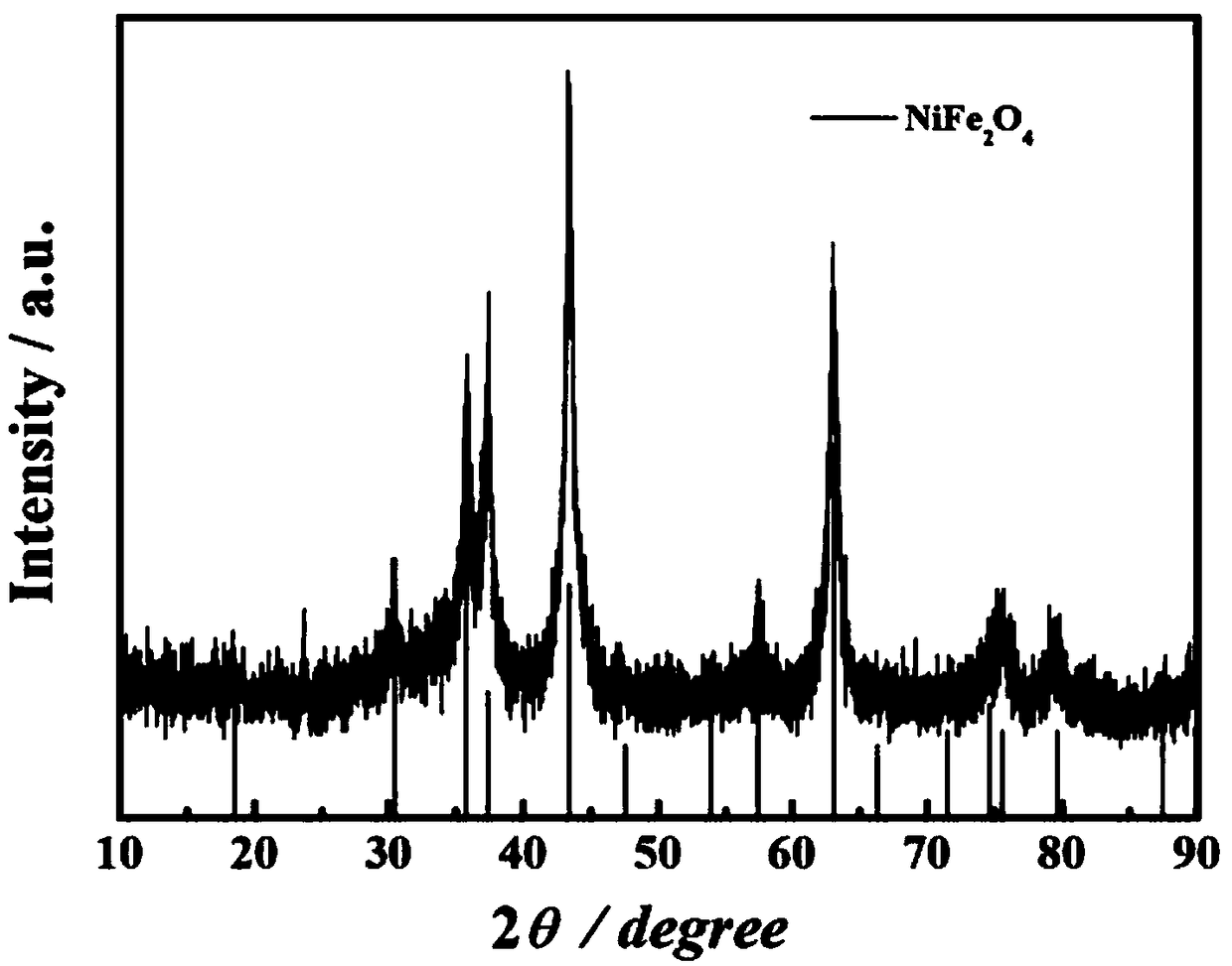 Bimetal oxide and graphene composite material and preparation method thereof