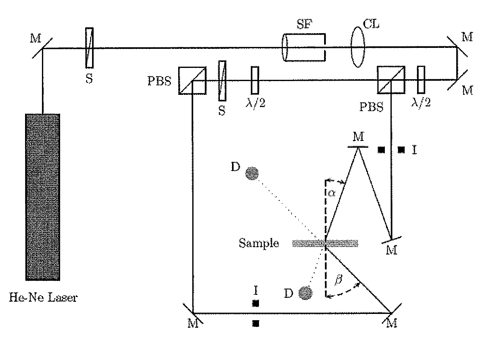 Phenyl isocyanate-based urethane acrylates, processes for producing and methods of using the same