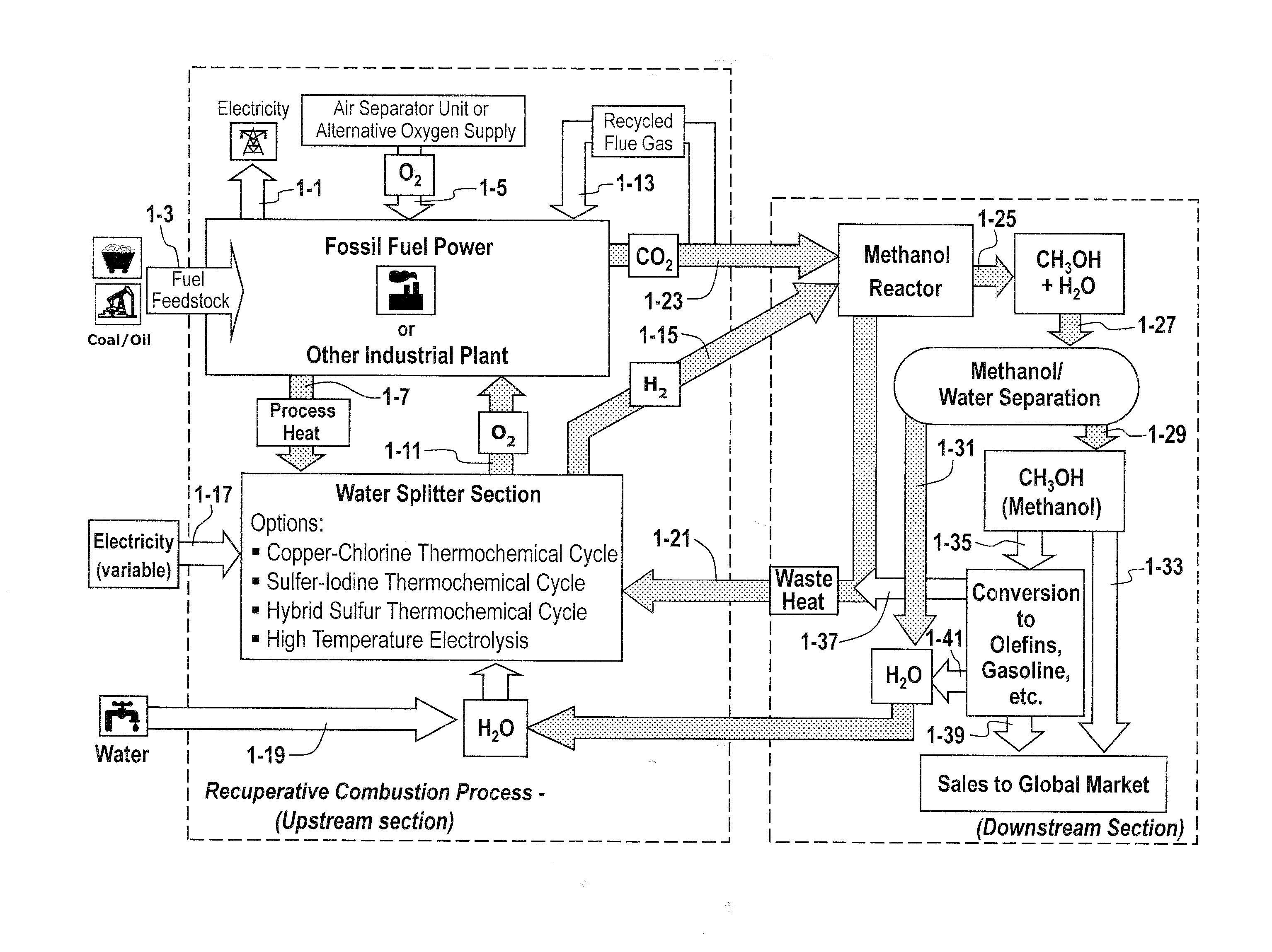 Recuperative combustion system