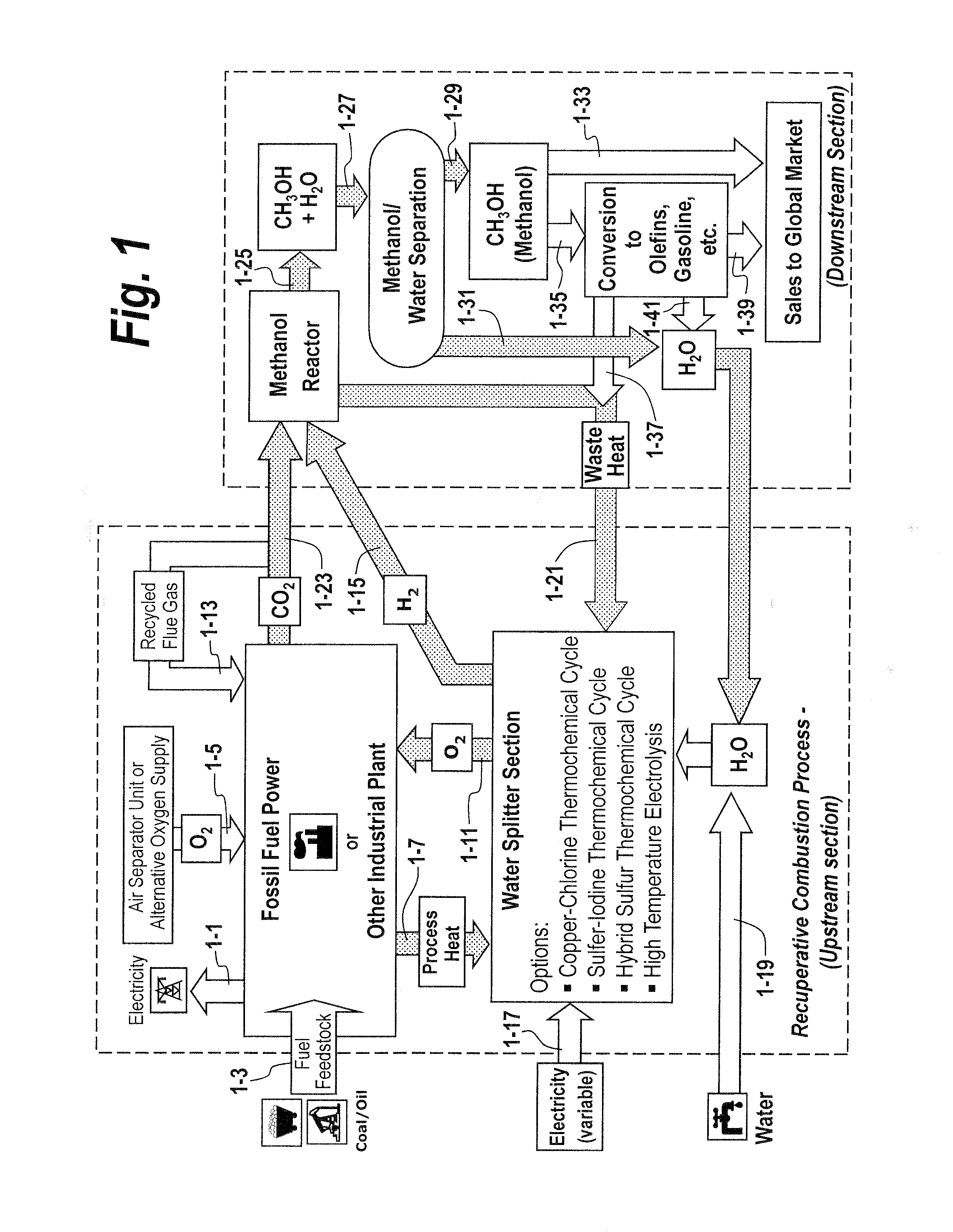 Recuperative combustion system