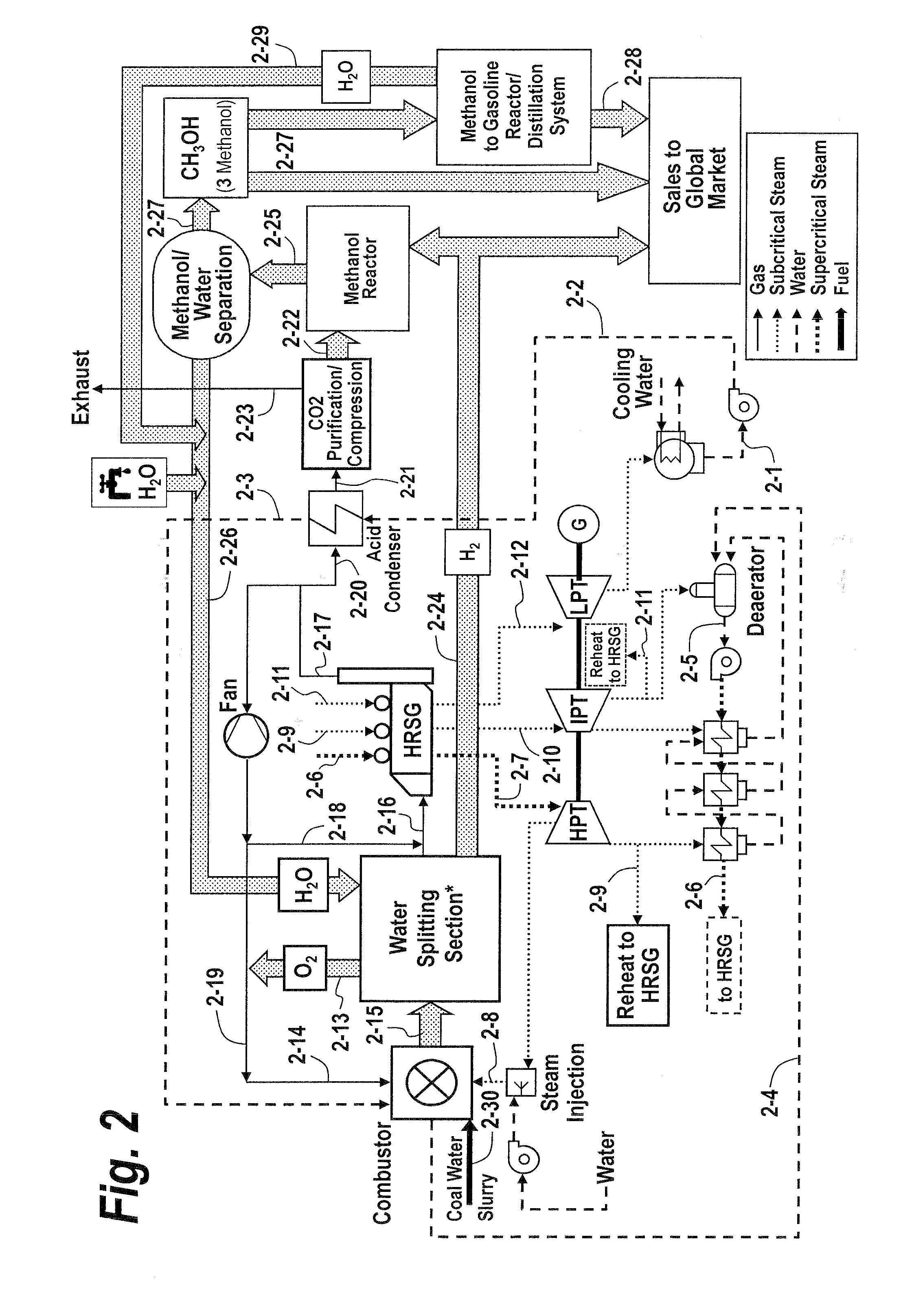 Recuperative combustion system