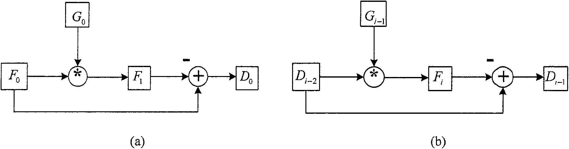 Super dynamic range rebuilding method of X-ray image based on scale space decomposition