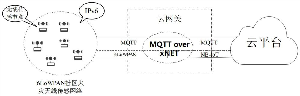 A Community Fire Monitoring System Based on Device-Edge-Cloud Architecture