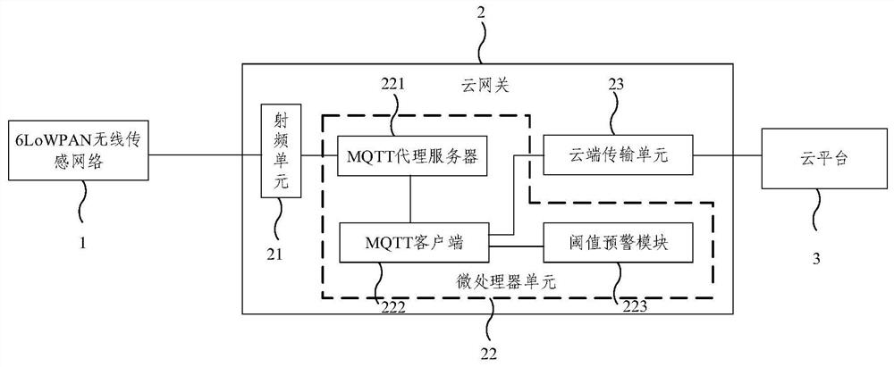 A Community Fire Monitoring System Based on Device-Edge-Cloud Architecture