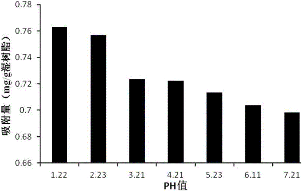 Extraction method of L-citrulline in seed melon, and preparation method of effervescent tablet