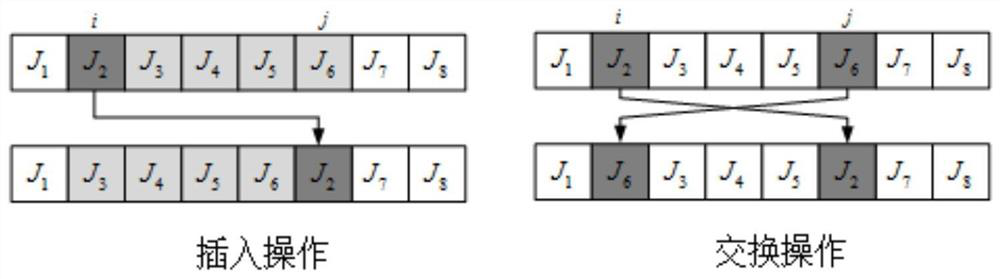 An improved particle swarm optimization method for solving the zero-wait flow shop scheduling problem