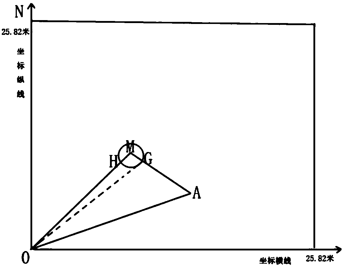 Method for measuring angles and distances of sample trees in continuous forest inventory by employing a datum point