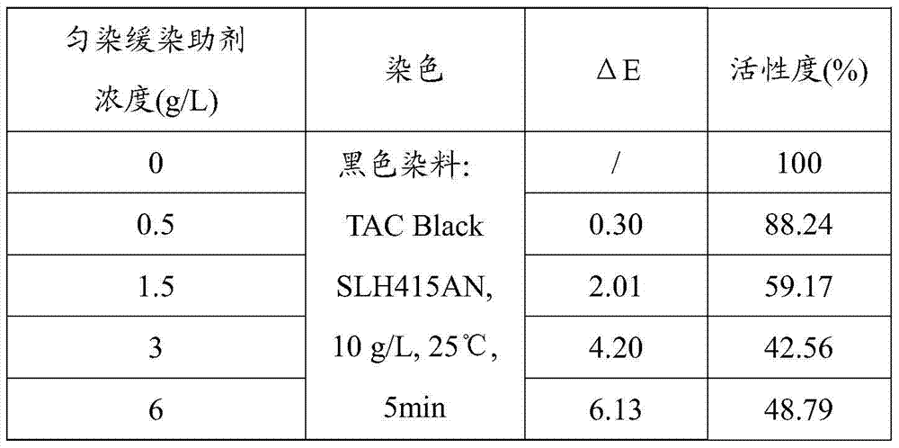 An anode aluminum leveling and slowing dyeing auxiliary agent and its operating liquid, and anodic aluminum leveling and slowing dyeing treatment process