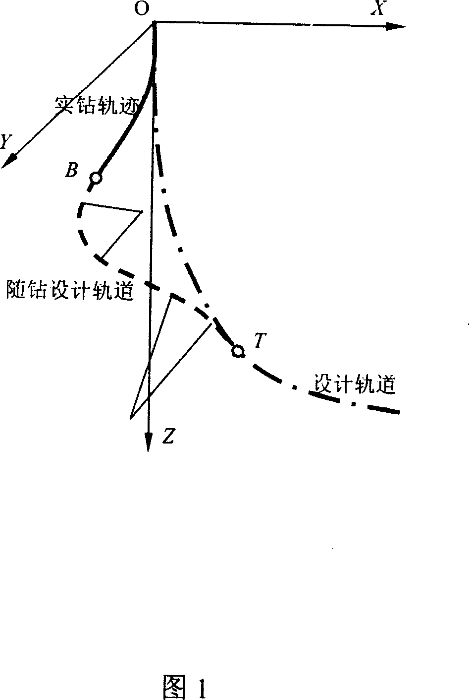 Design-while-drilling method for controlling borehole track while drilling well