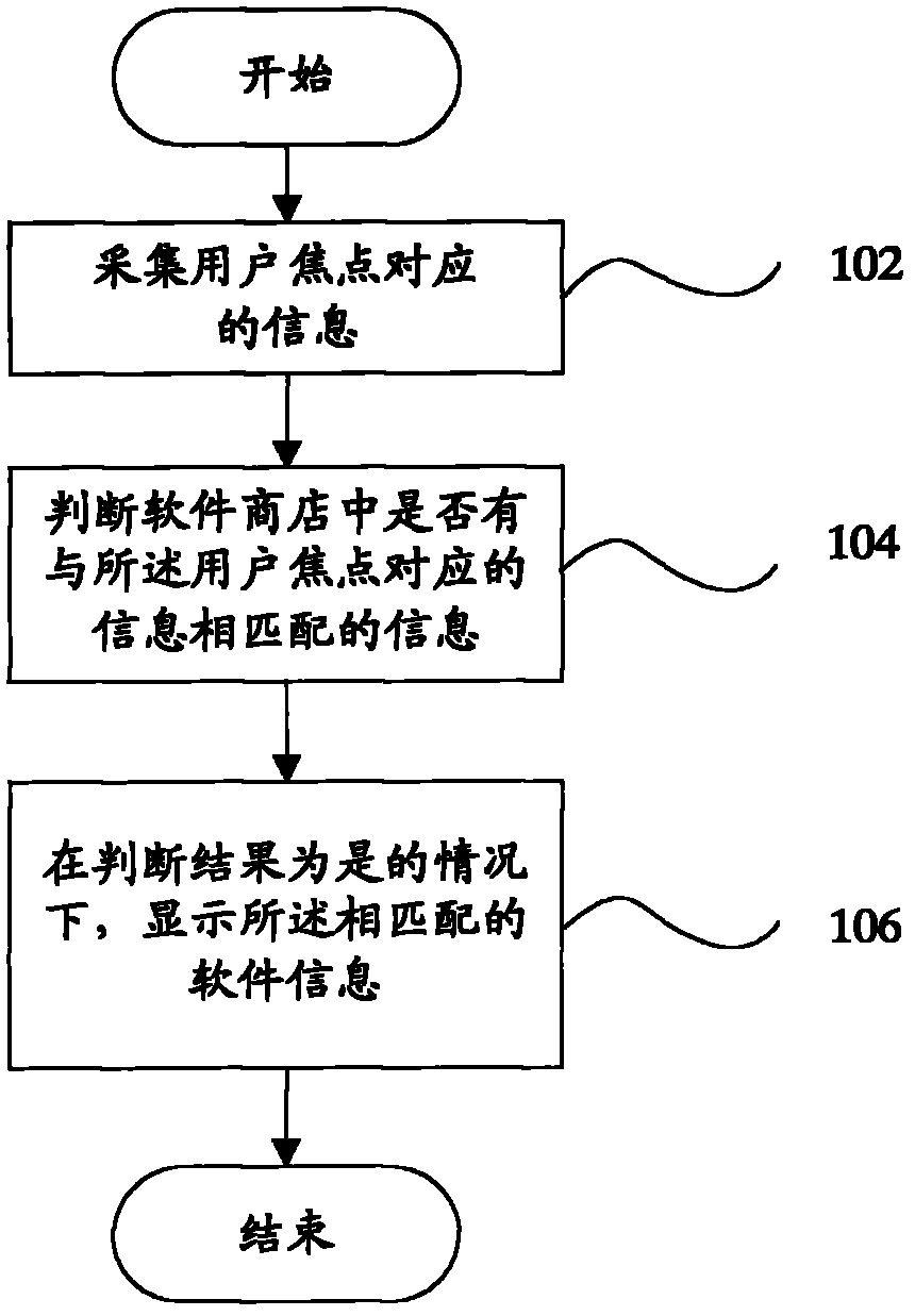 Software recommendation method and mobile terminal