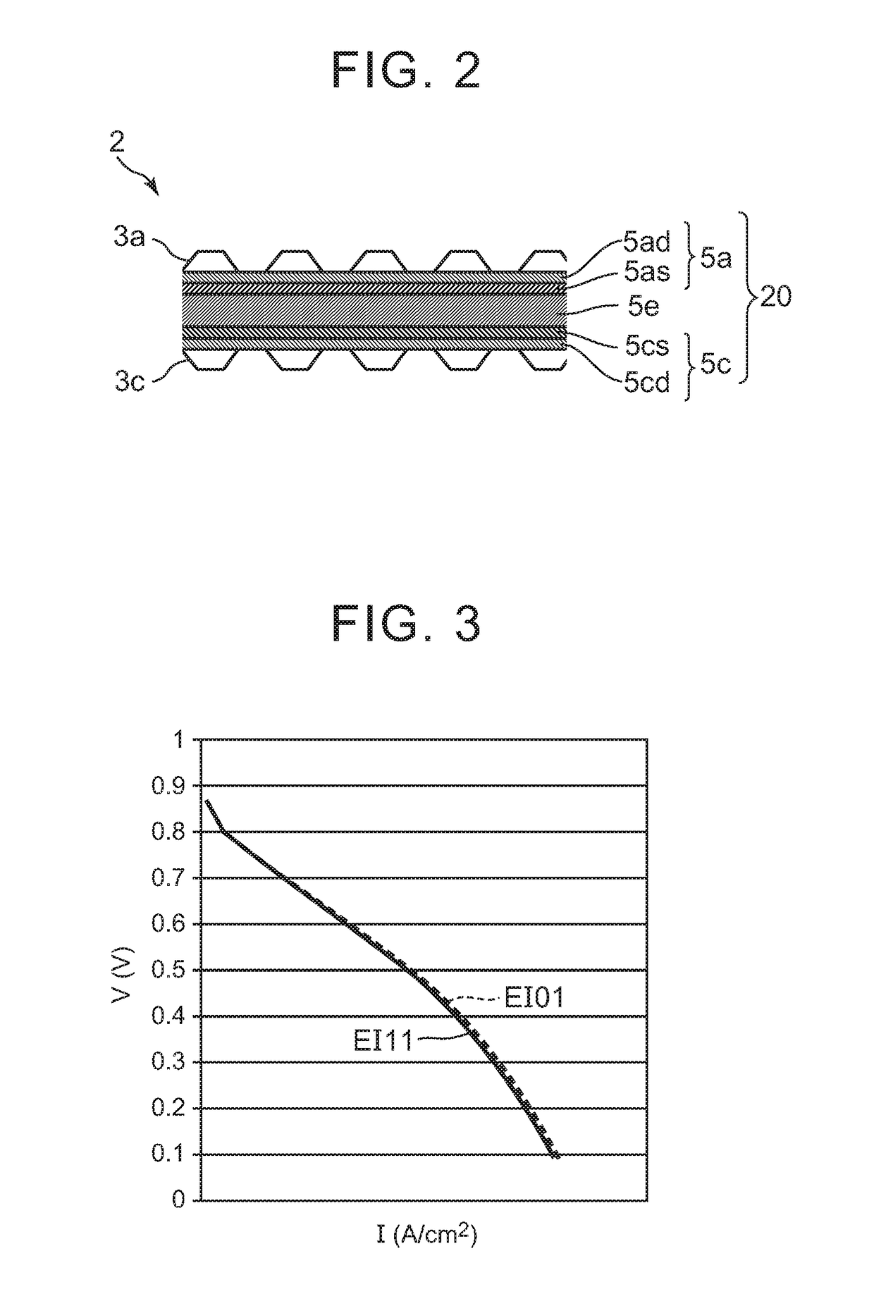 Fuel cell system and performance improvement method of fuel cell system