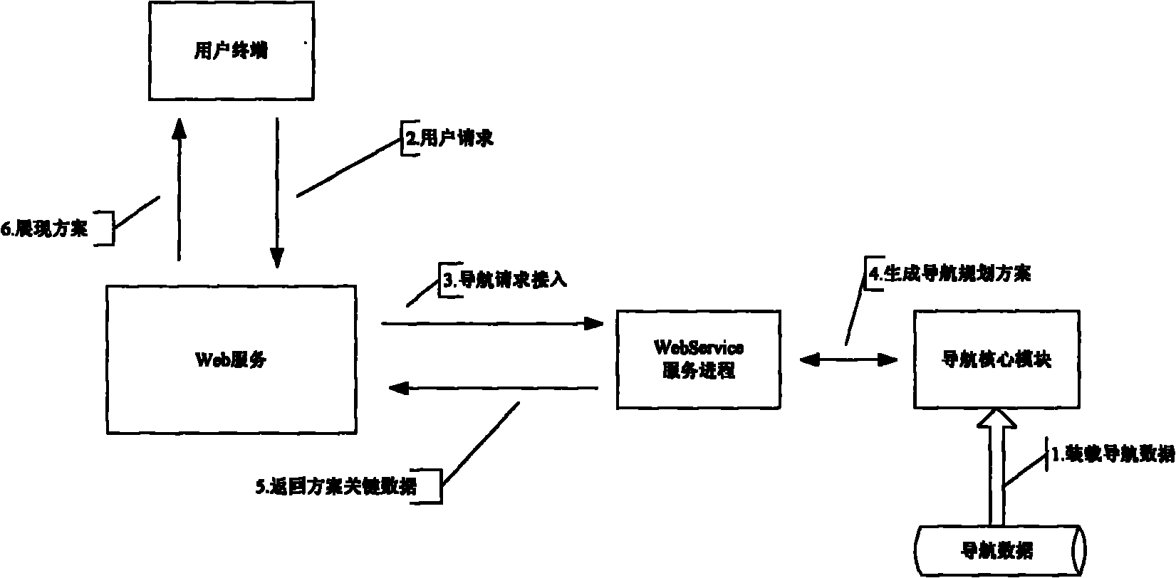 Path planning method and system