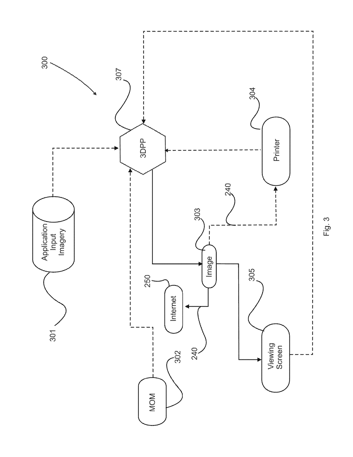 Digital multi-dimensional image photon platform system and methods of use