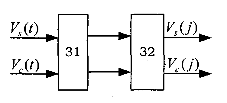 Digital converter of magnetic encoder