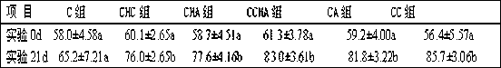 Chinese herbal medicine pig feed additive capable of substituting antibiotic