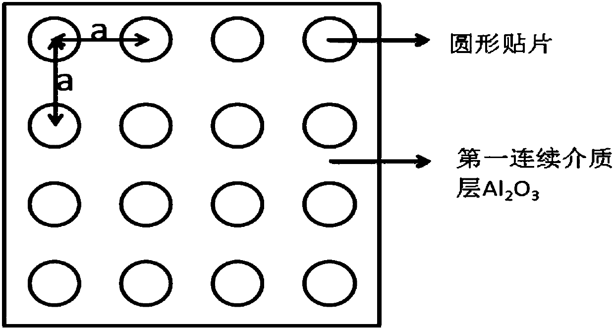 A Far Infrared Broadband Periodic Absorbing Structure